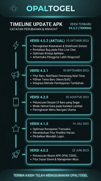 Riwayat Versi opaltogel untuk Pengguna Android Indonesia